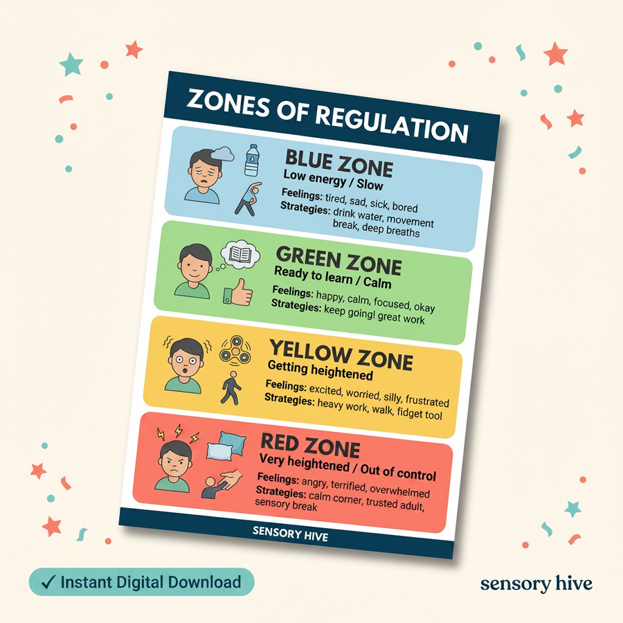 Zones of Regulation Poster PDF for Emotional Management