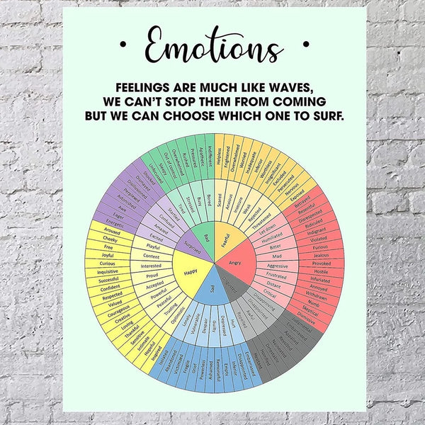 Feelings and Emotions Chart Poster - Canvas Print Decoration