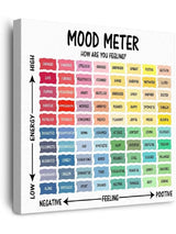 Feelings and Emotions Chart Poster - Canvas Print Decoration